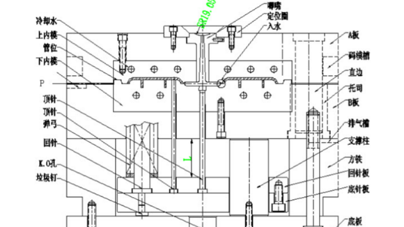 塑膠模具設計加工需要注意（yì）哪些結構問題？